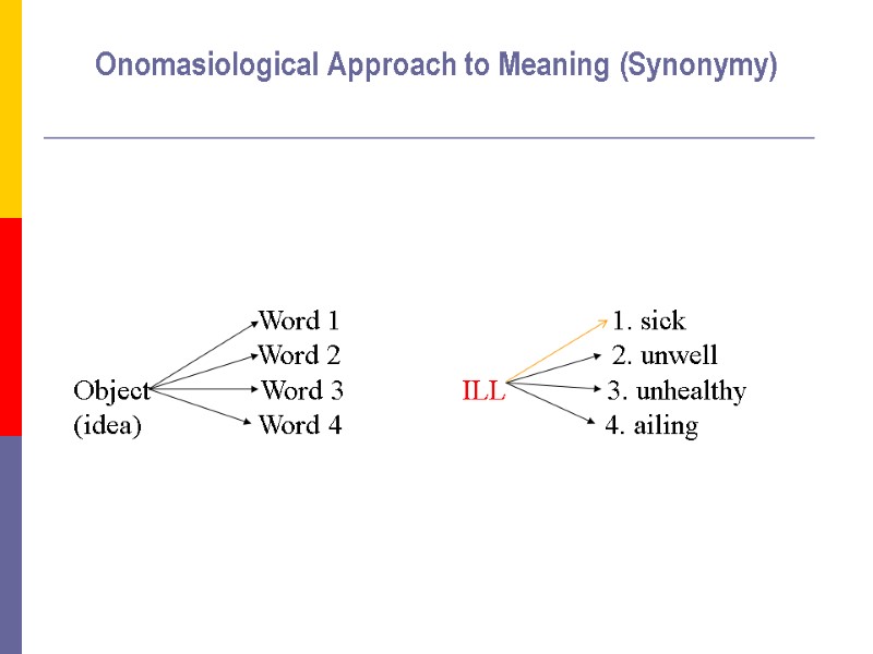 Onomasiological Approach to Meaning (Synonymy)